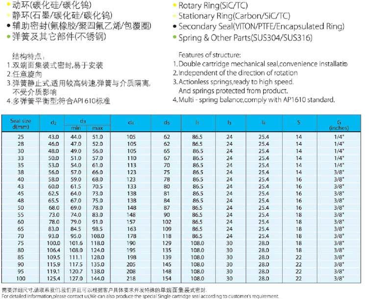 機械密封件